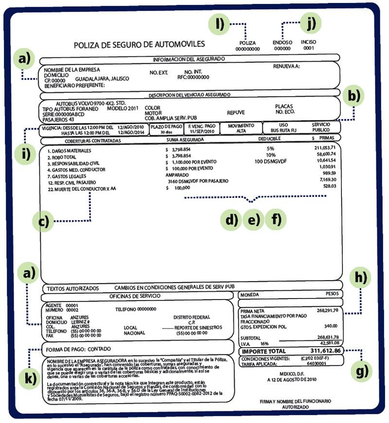 Atravelaid Blog La Voz Del Asegurado Caratula De Seguro Para Auto Que Debe Incluir